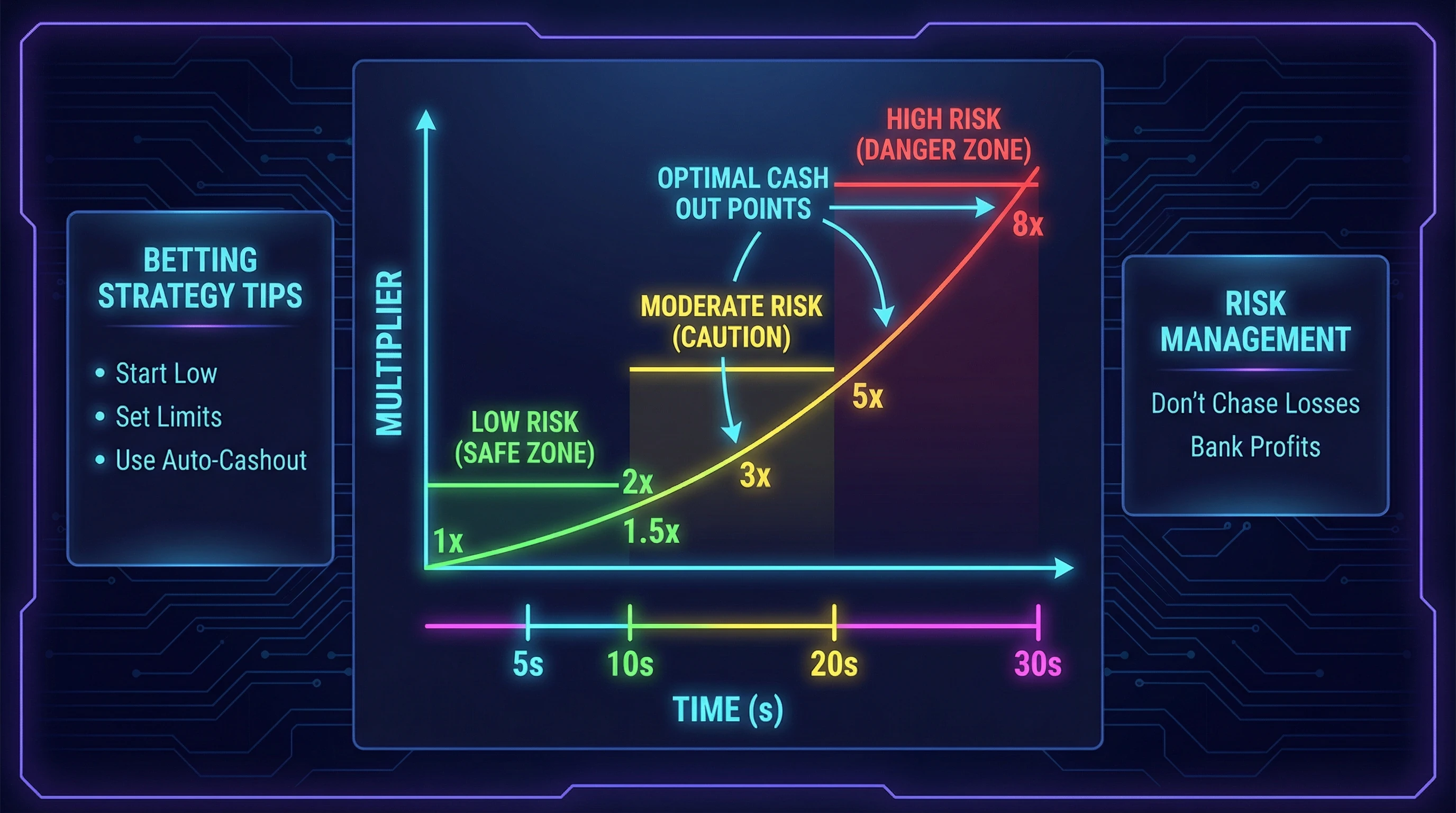 Estratégia e multiplicadores do Aviator